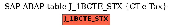 E-R Diagram for table J_1BCTE_STX (CT-e Tax)