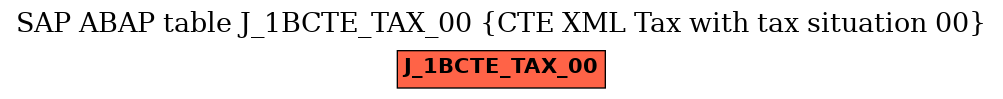 E-R Diagram for table J_1BCTE_TAX_00 (CTE XML Tax with tax situation 00)
