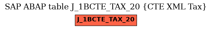 E-R Diagram for table J_1BCTE_TAX_20 (CTE XML Tax)