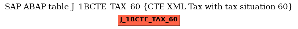 E-R Diagram for table J_1BCTE_TAX_60 (CTE XML Tax with tax situation 60)