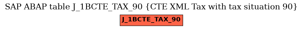 E-R Diagram for table J_1BCTE_TAX_90 (CTE XML Tax with tax situation 90)