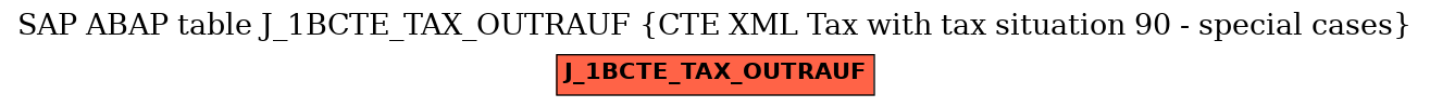 E-R Diagram for table J_1BCTE_TAX_OUTRAUF (CTE XML Tax with tax situation 90 - special cases)