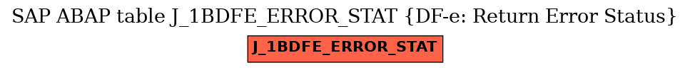 E-R Diagram for table J_1BDFE_ERROR_STAT (DF-e: Return Error Status)