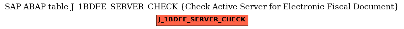 E-R Diagram for table J_1BDFE_SERVER_CHECK (Check Active Server for Electronic Fiscal Document)