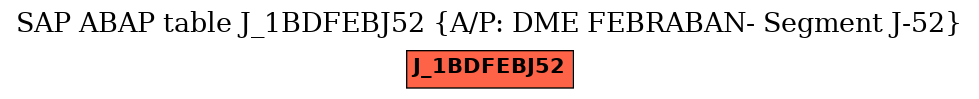 E-R Diagram for table J_1BDFEBJ52 (A/P: DME FEBRABAN- Segment J-52)