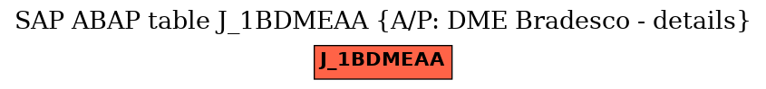 E-R Diagram for table J_1BDMEAA (A/P: DME Bradesco - details)