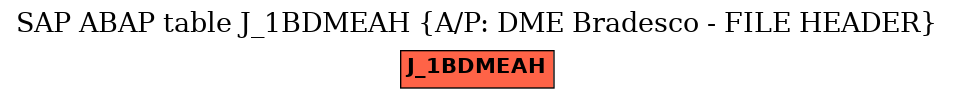 E-R Diagram for table J_1BDMEAH (A/P: DME Bradesco - FILE HEADER)