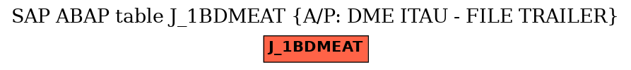 E-R Diagram for table J_1BDMEAT (A/P: DME ITAU - FILE TRAILER)