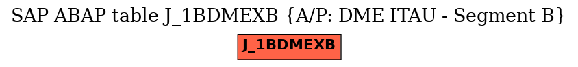 E-R Diagram for table J_1BDMEXB (A/P: DME ITAU - Segment B)