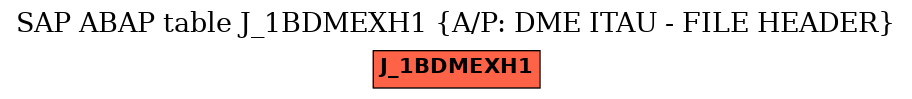 E-R Diagram for table J_1BDMEXH1 (A/P: DME ITAU - FILE HEADER)