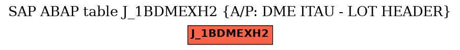 E-R Diagram for table J_1BDMEXH2 (A/P: DME ITAU - LOT HEADER)