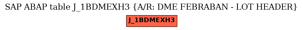 E-R Diagram for table J_1BDMEXH3 (A/R: DME FEBRABAN - LOT HEADER)