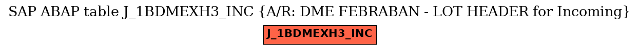 E-R Diagram for table J_1BDMEXH3_INC (A/R: DME FEBRABAN - LOT HEADER for Incoming)