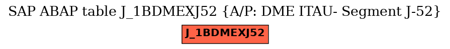 E-R Diagram for table J_1BDMEXJ52 (A/P: DME ITAU- Segment J-52)