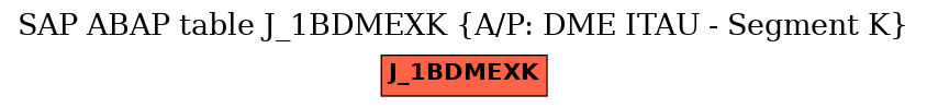 E-R Diagram for table J_1BDMEXK (A/P: DME ITAU - Segment K)