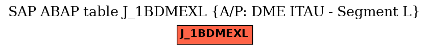 E-R Diagram for table J_1BDMEXL (A/P: DME ITAU - Segment L)