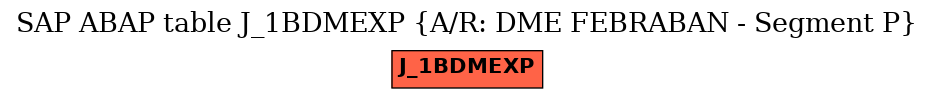 E-R Diagram for table J_1BDMEXP (A/R: DME FEBRABAN - Segment P)