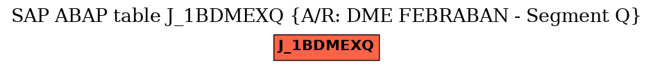 E-R Diagram for table J_1BDMEXQ (A/R: DME FEBRABAN - Segment Q)