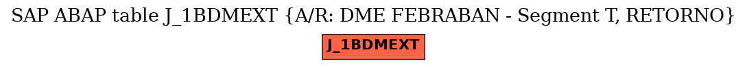 E-R Diagram for table J_1BDMEXT (A/R: DME FEBRABAN - Segment T, RETORNO)