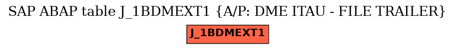 E-R Diagram for table J_1BDMEXT1 (A/P: DME ITAU - FILE TRAILER)