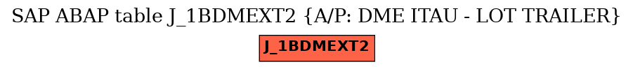 E-R Diagram for table J_1BDMEXT2 (A/P: DME ITAU - LOT TRAILER)