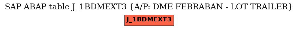 E-R Diagram for table J_1BDMEXT3 (A/P: DME FEBRABAN - LOT TRAILER)