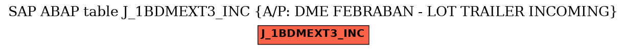 E-R Diagram for table J_1BDMEXT3_INC (A/P: DME FEBRABAN - LOT TRAILER INCOMING)