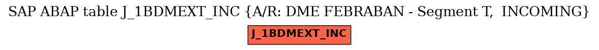 E-R Diagram for table J_1BDMEXT_INC (A/R: DME FEBRABAN - Segment T,  INCOMING)