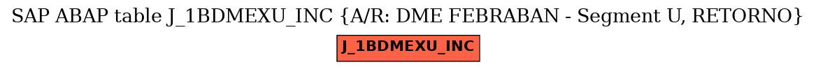 E-R Diagram for table J_1BDMEXU_INC (A/R: DME FEBRABAN - Segment U, RETORNO)