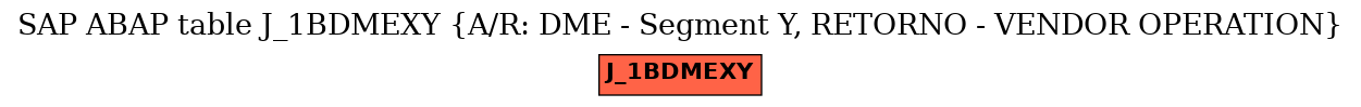 E-R Diagram for table J_1BDMEXY (A/R: DME - Segment Y, RETORNO - VENDOR OPERATION)