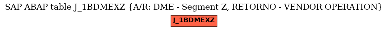 E-R Diagram for table J_1BDMEXZ (A/R: DME - Segment Z, RETORNO - VENDOR OPERATION)