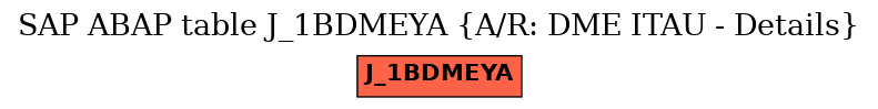 E-R Diagram for table J_1BDMEYA (A/R: DME ITAU - Details)