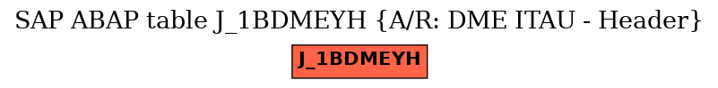 E-R Diagram for table J_1BDMEYH (A/R: DME ITAU - Header)