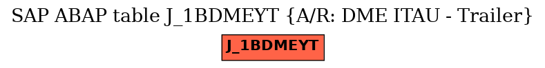 E-R Diagram for table J_1BDMEYT (A/R: DME ITAU - Trailer)