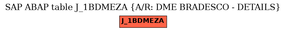 E-R Diagram for table J_1BDMEZA (A/R: DME BRADESCO - DETAILS)