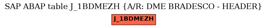 E-R Diagram for table J_1BDMEZH (A/R: DME BRADESCO - HEADER)