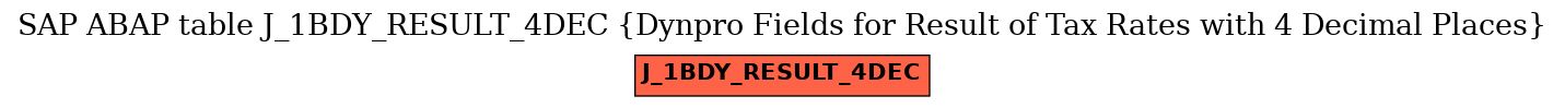 E-R Diagram for table J_1BDY_RESULT_4DEC (Dynpro Fields for Result of Tax Rates with 4 Decimal Places)