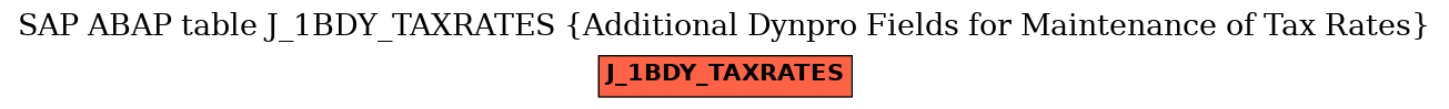 E-R Diagram for table J_1BDY_TAXRATES (Additional Dynpro Fields for Maintenance of Tax Rates)