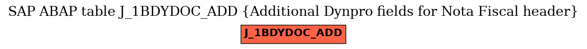 E-R Diagram for table J_1BDYDOC_ADD (Additional Dynpro fields for Nota Fiscal header)