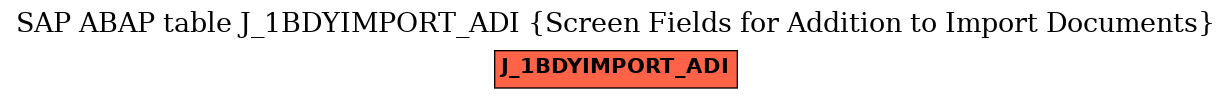 E-R Diagram for table J_1BDYIMPORT_ADI (Screen Fields for Addition to Import Documents)