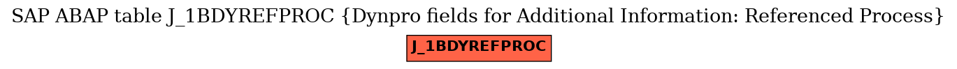 E-R Diagram for table J_1BDYREFPROC (Dynpro fields for Additional Information: Referenced Process)