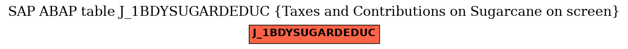 E-R Diagram for table J_1BDYSUGARDEDUC (Taxes and Contributions on Sugarcane on screen)