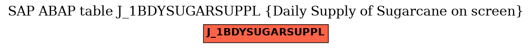 E-R Diagram for table J_1BDYSUGARSUPPL (Daily Supply of Sugarcane on screen)