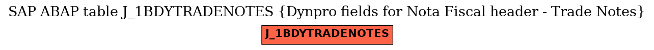 E-R Diagram for table J_1BDYTRADENOTES (Dynpro fields for Nota Fiscal header - Trade Notes)