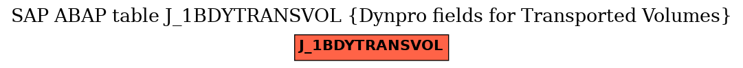 E-R Diagram for table J_1BDYTRANSVOL (Dynpro fields for Transported Volumes)