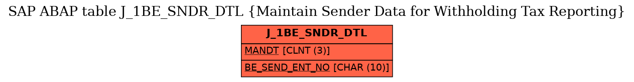 E-R Diagram for table J_1BE_SNDR_DTL (Maintain Sender Data for Withholding Tax Reporting)