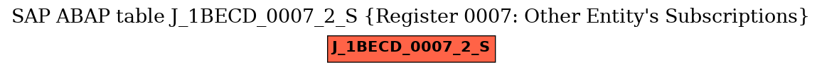 E-R Diagram for table J_1BECD_0007_2_S (Register 0007: Other Entity's Subscriptions)