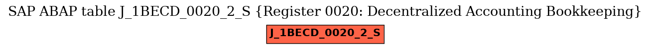 E-R Diagram for table J_1BECD_0020_2_S (Register 0020: Decentralized Accounting Bookkeeping)