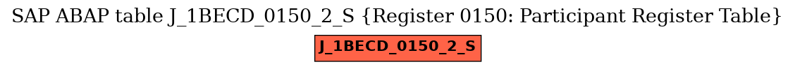 E-R Diagram for table J_1BECD_0150_2_S (Register 0150: Participant Register Table)