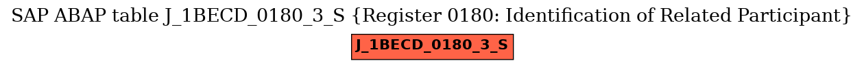 E-R Diagram for table J_1BECD_0180_3_S (Register 0180: Identification of Related Participant)